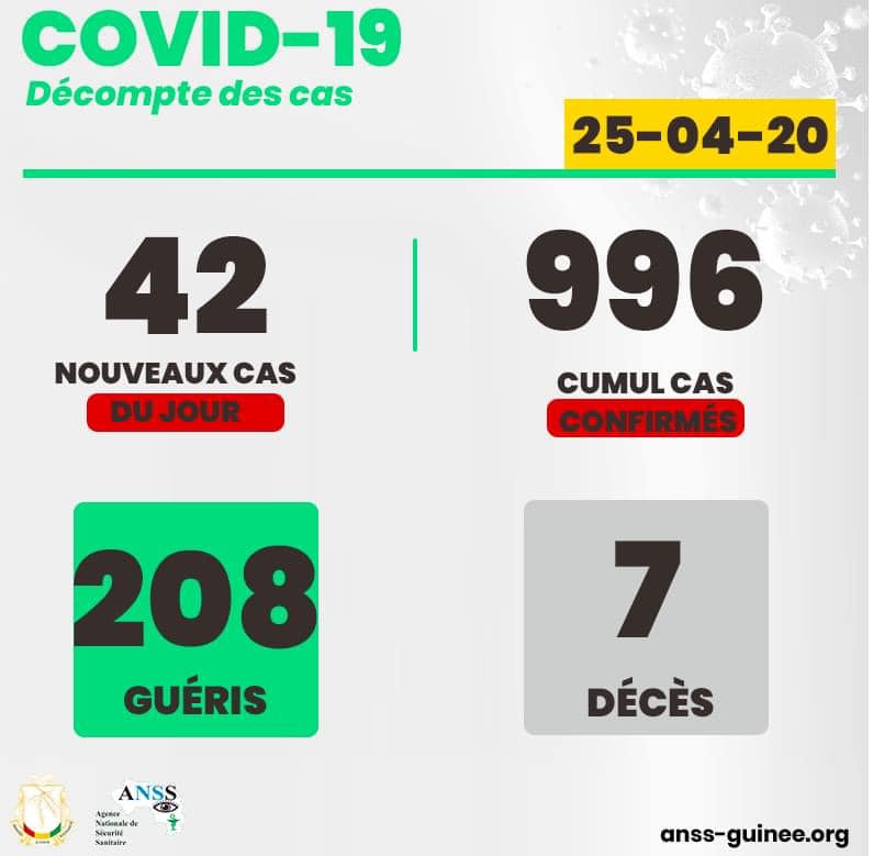 Coronavirus: près de mille personnes contaminées par la pandémie en Guinée