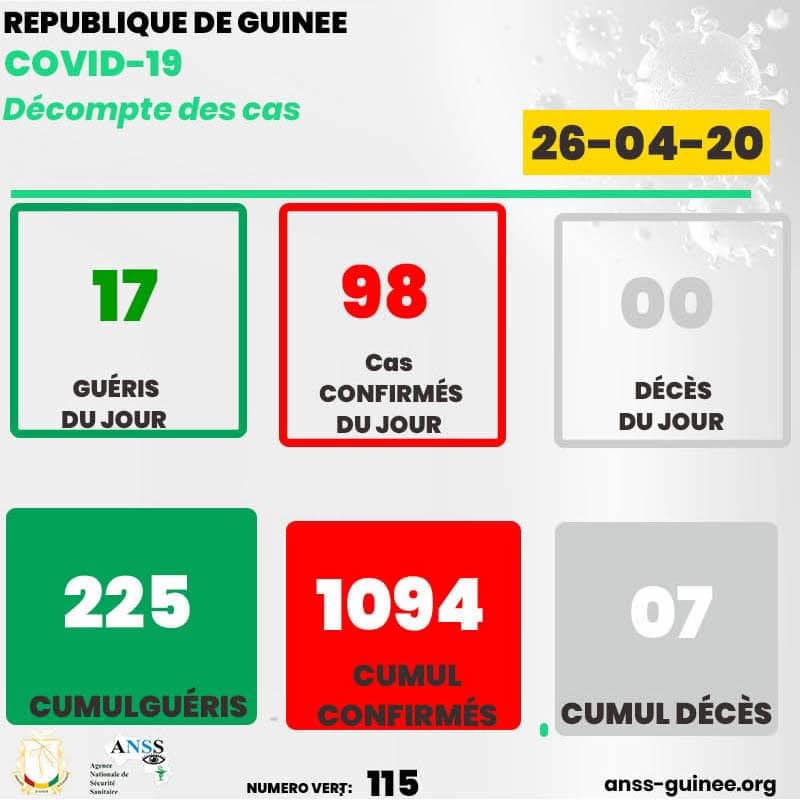 Covid - 19: nette augmentation des malades au pays du