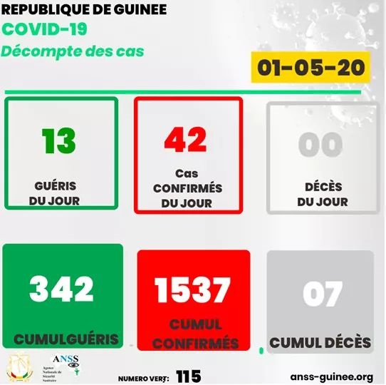 Coronavirus: 1537 personnes contaminée par la pandémie en Guinée